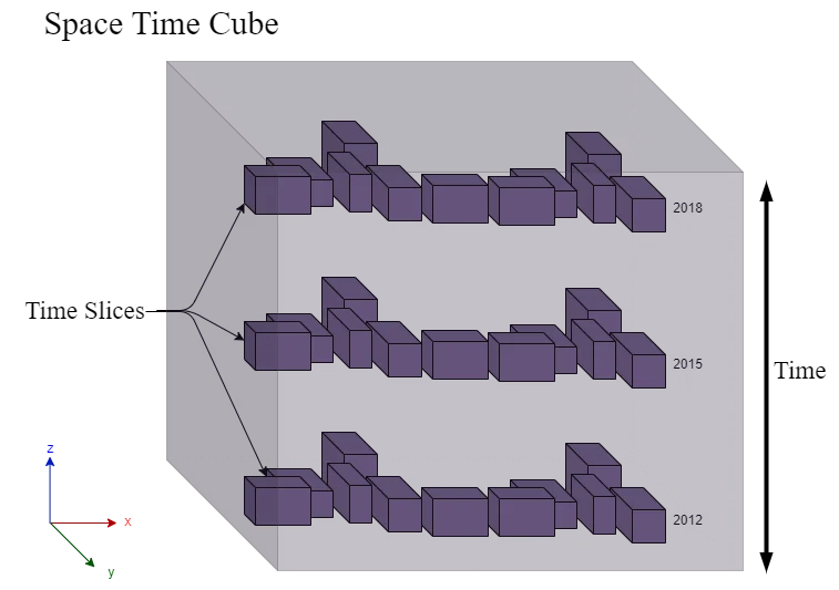 Space-time cube of urban geometry evolution