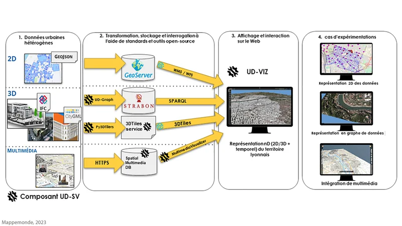 UD-SV software overview