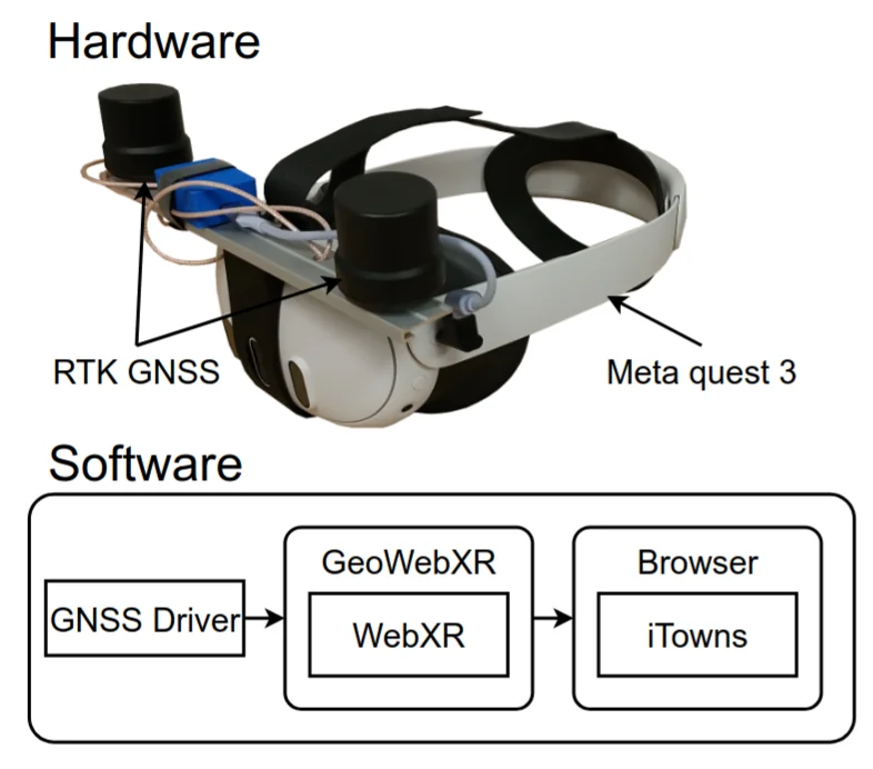 STAG outdoor augmented reality system